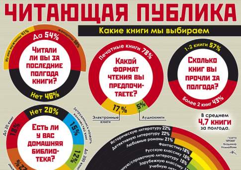 Читающая публика
